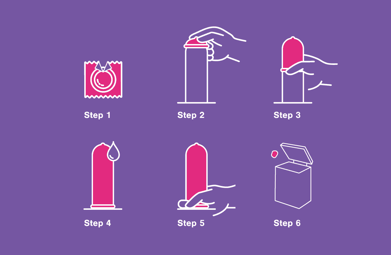 How To Use A Condom The Dos And Don t Of Condoms Play Safe