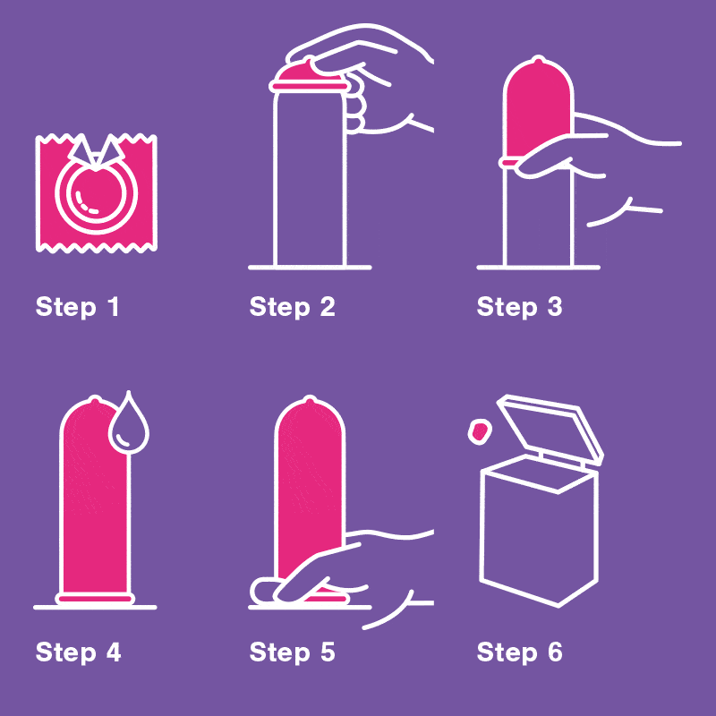 Putting On A Condom A Quick And Easy Step By Step Guide 3898